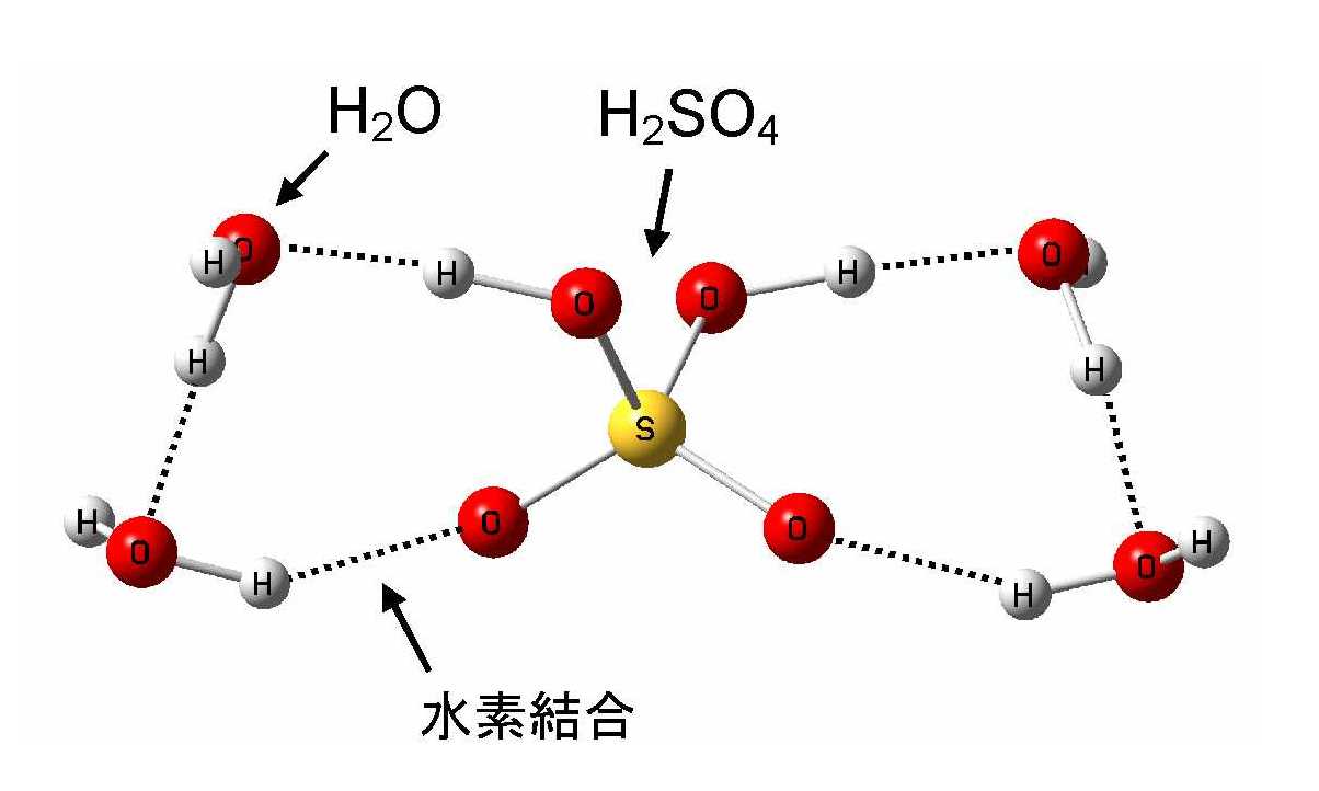 図1硫酸・水クラスター