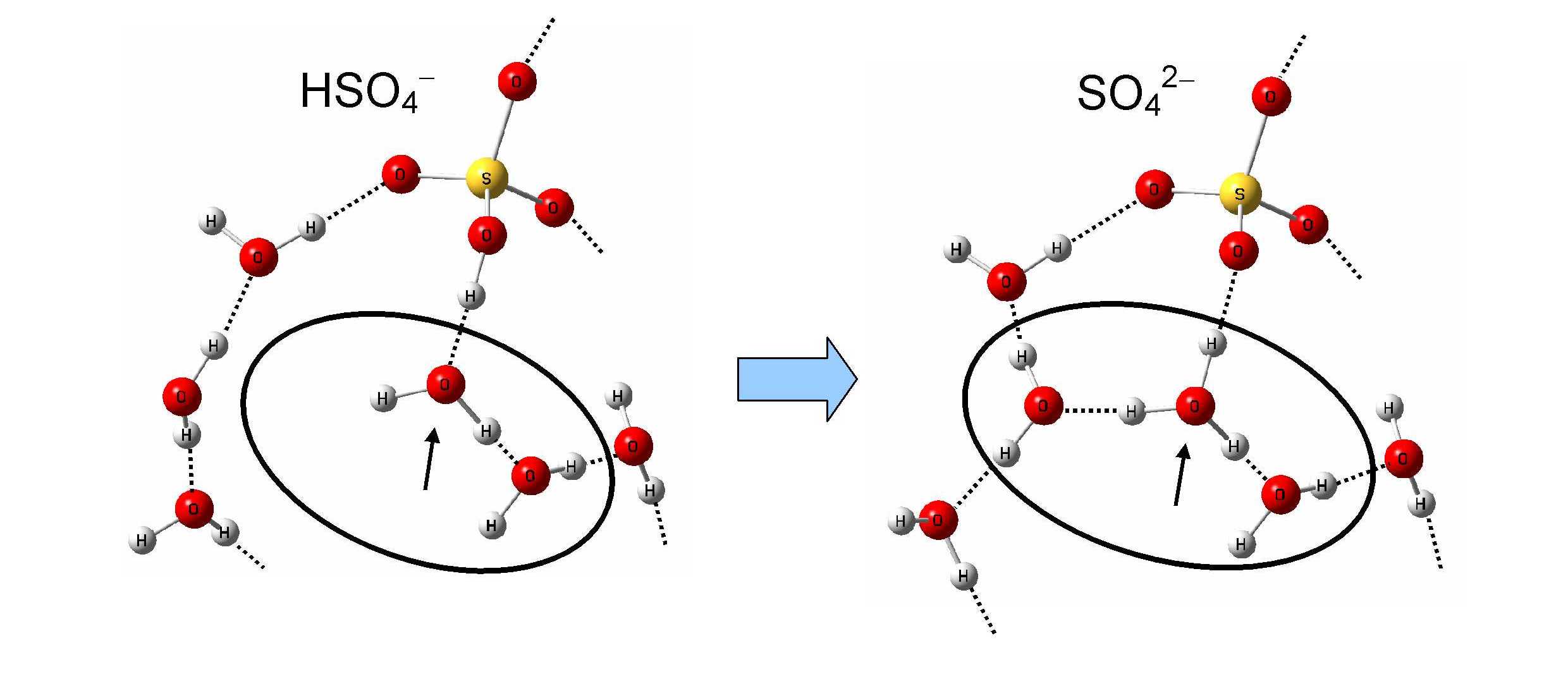 図2 解離メカニズム